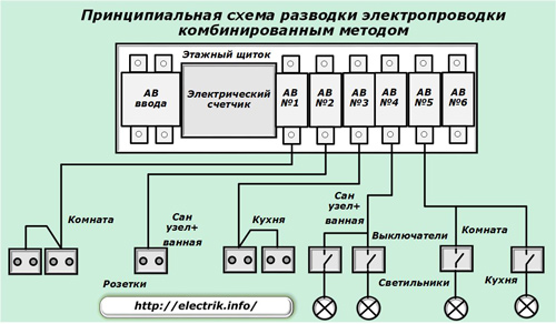Планирование мест установки розеток и выключателей
